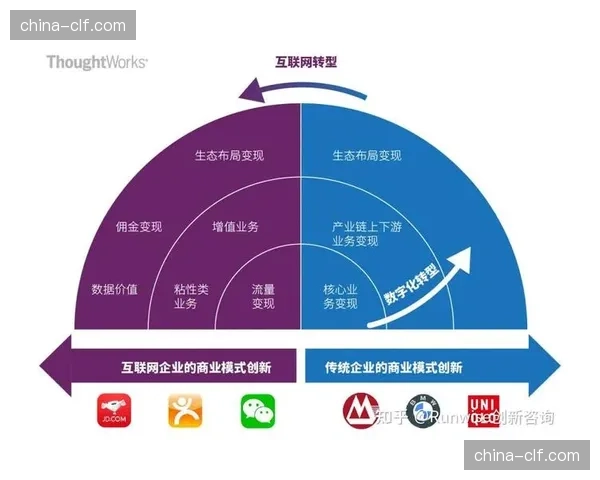 现阶段商业模式持续创新 探索基于使用效果的分成机制